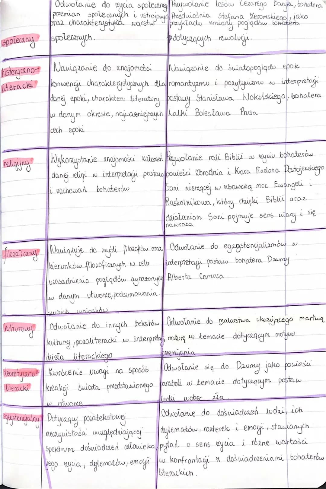 Konteksty literackie i kulturowe: Przykłady i Rodzaje