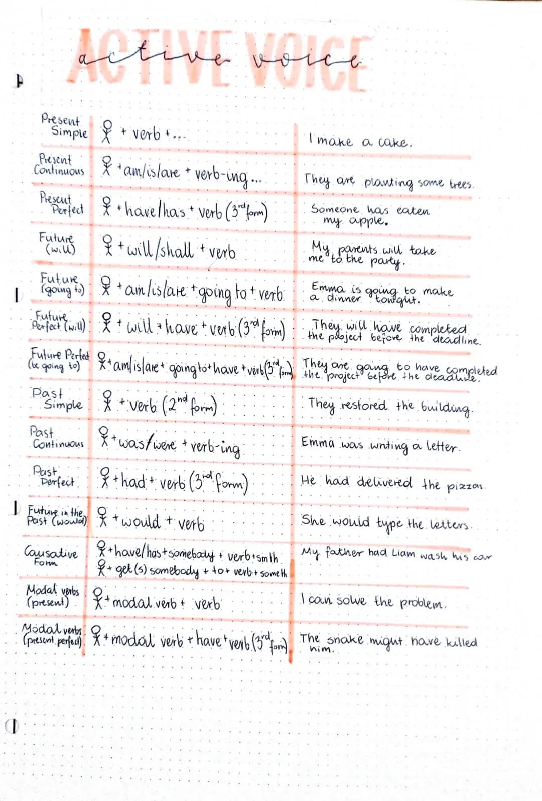 Passive VOICE
Present Simple
+am/is/are + verb(3 form)
Present
Continuous & + am/is/are +being+ verb (3 form)
& + have/has been + verb (3 fo