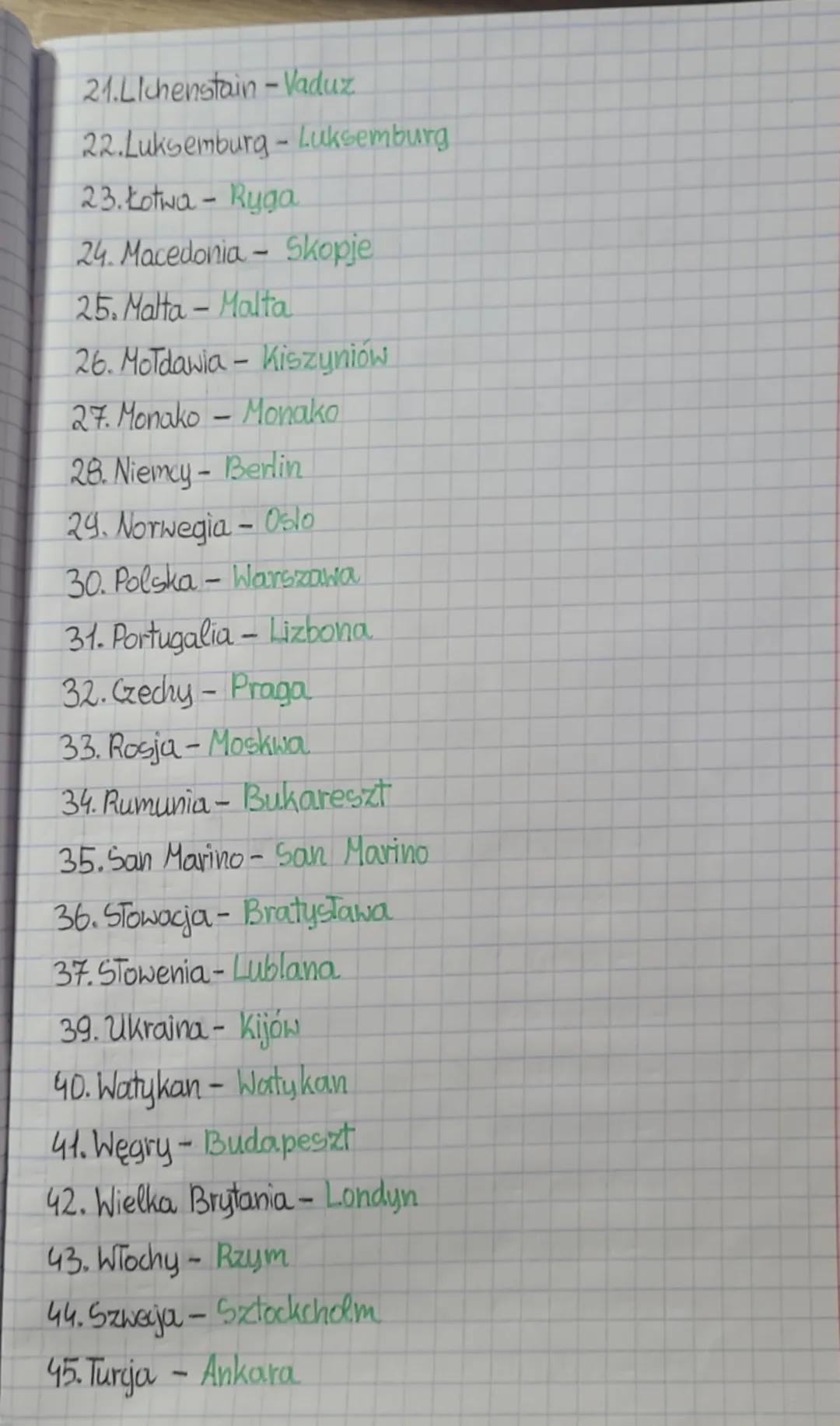 AP
29
44
11
33
220
42
5
28
30
R2
32
39
36
26
12
43
34
27
18
14
7
10
340
1. Albania Tirana
49
2. Andora
-
Andora
3. Austria-Wieden
4. Belgia-