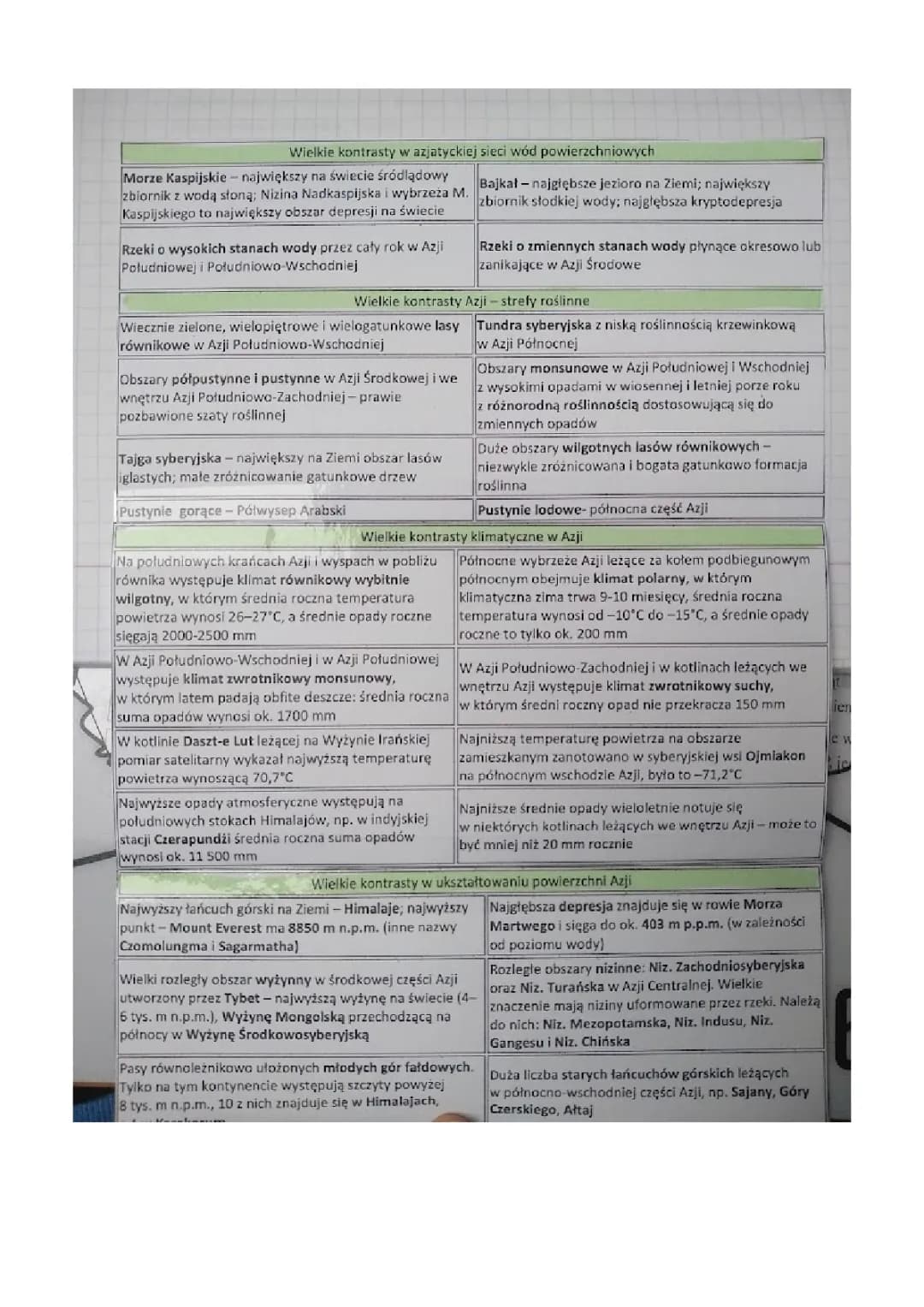 Odkryj Kontrasty Klimatyczne Azji i Kraje Azji Południowo-Wschodniej