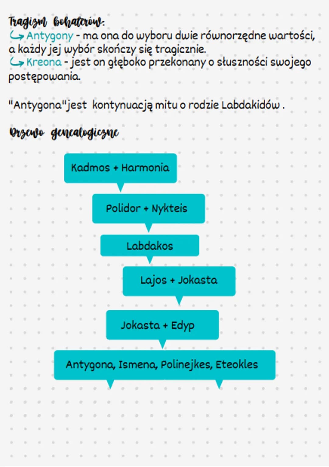 Antygona sotonles
Bohaterowie:
Antygona - tytułowa bohaterka,
córka Jokasty i Edypa jest siostrą
Polinejkesa, Eteoklesa i Ismeny.
Narodzona 