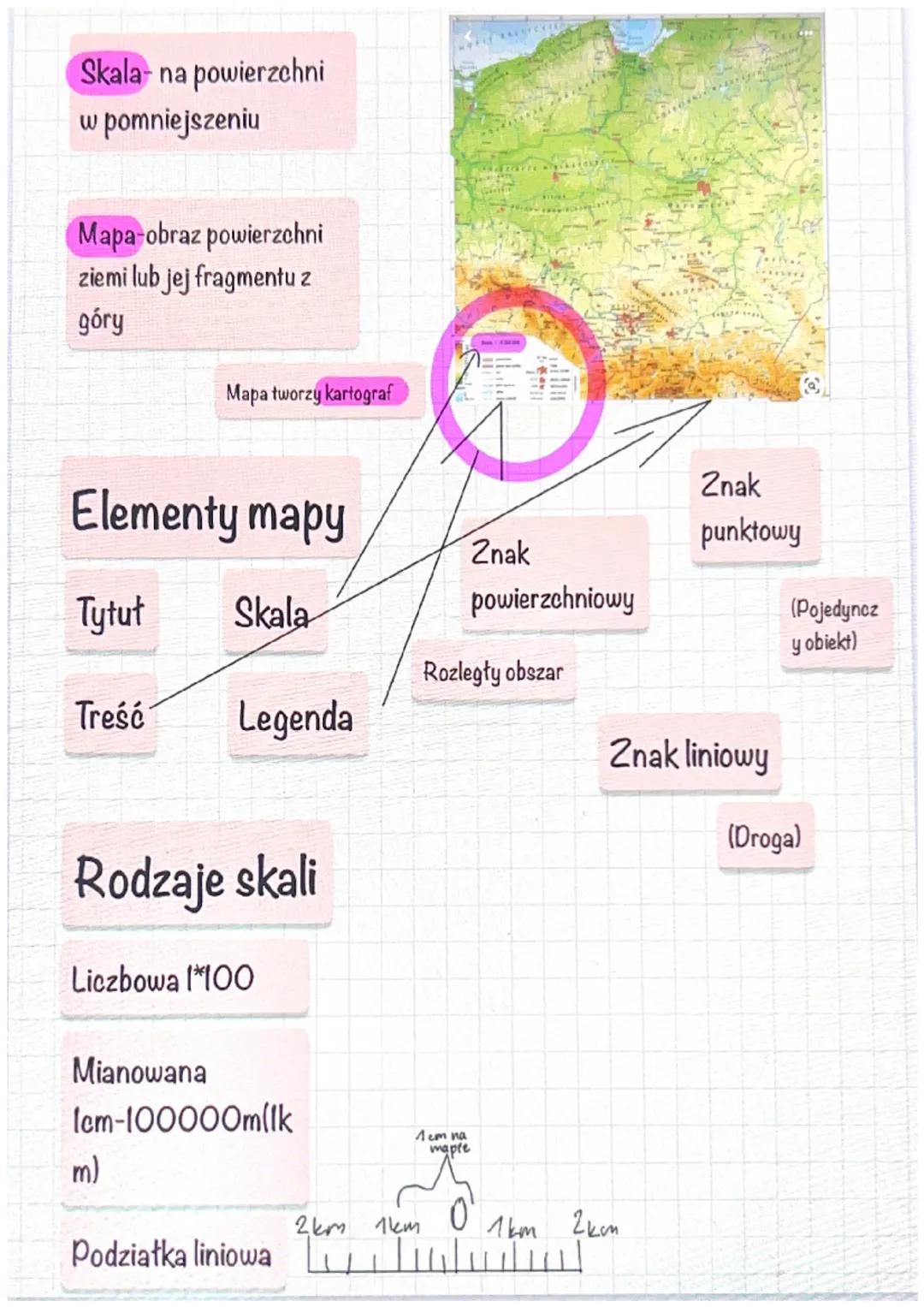 Skala- na powierzchni
w pomniejszeniu

Mapa-obraz powierzchni
ziemi lub jej fragmentu z
góry

Mapa tworzy kartograf

Elementy mapy

Znak
pun