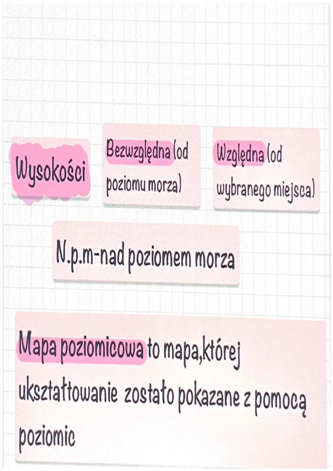 Skala- na powierzchni
w pomniejszeniu

Mapa-obraz powierzchni
ziemi lub jej fragmentu z
góry

Mapa tworzy kartograf

Elementy mapy

Znak
pun