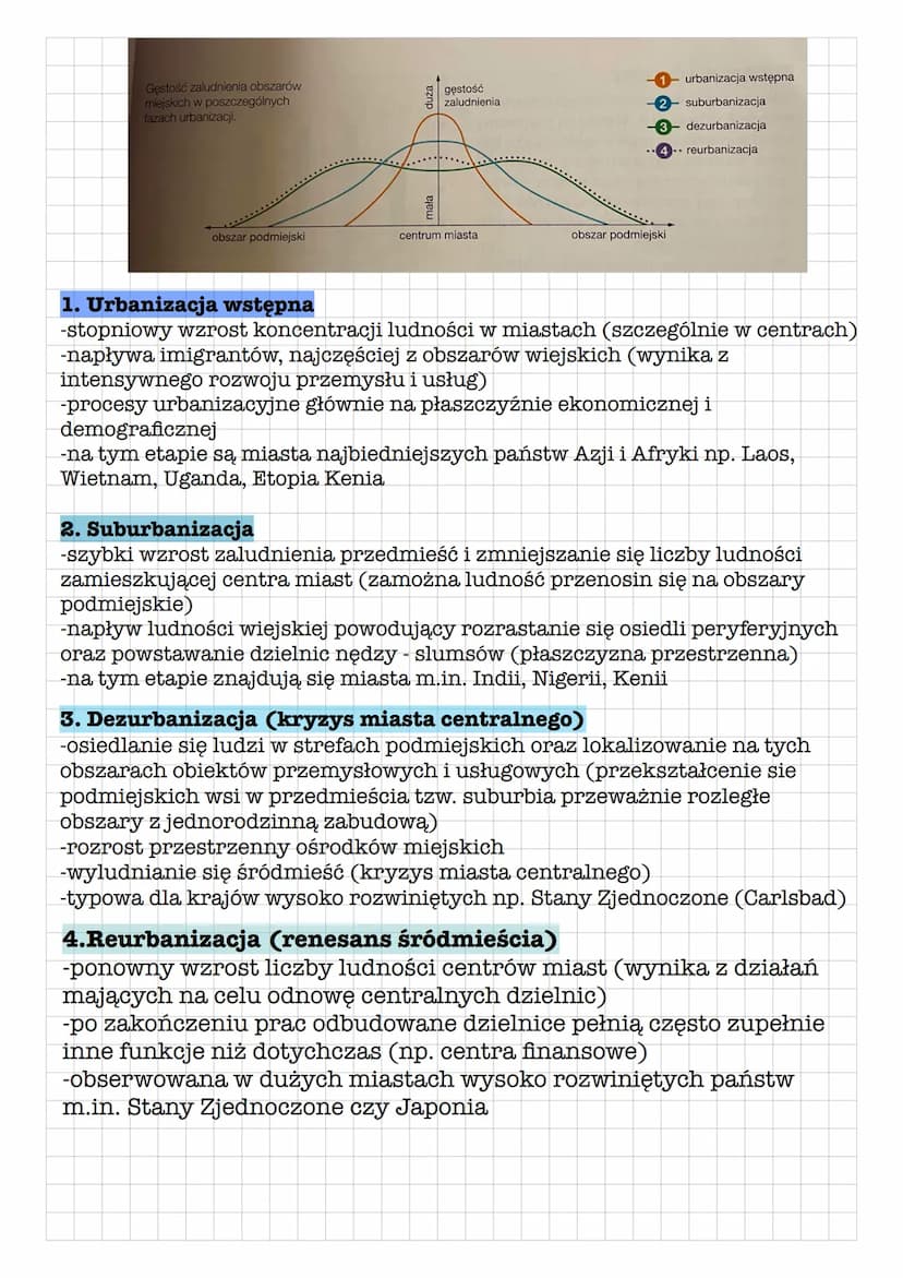 1. Rozwój sieci osadniczej na świecie
osadnictwo - proces osiedlania się ludności na określonym terenie
Rodzaje jednostek osadniczych
w zale