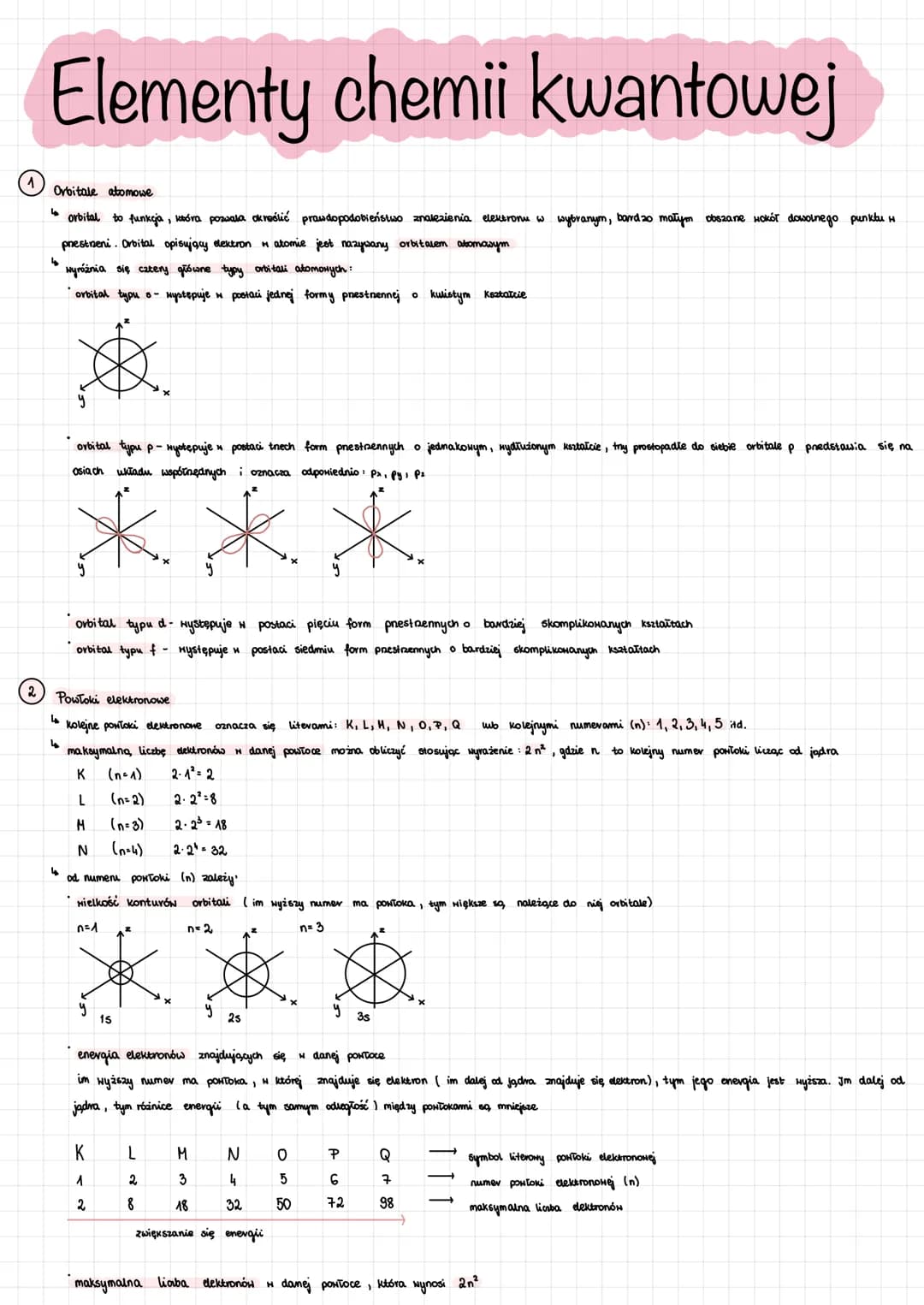 Elementy chemii kwantowej w ujęciu jakościowym 