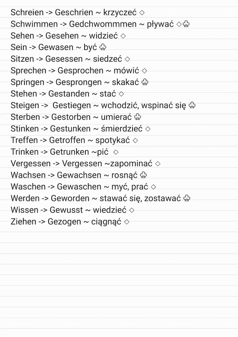 NIEMIECKI-formy nieregularne czasowników
Haben sein
Backen -> Gebacken ~piec ◇
Beginnen-> Begonnen ~ zaczynać (się) >
Bleiben > Geblieben~ p