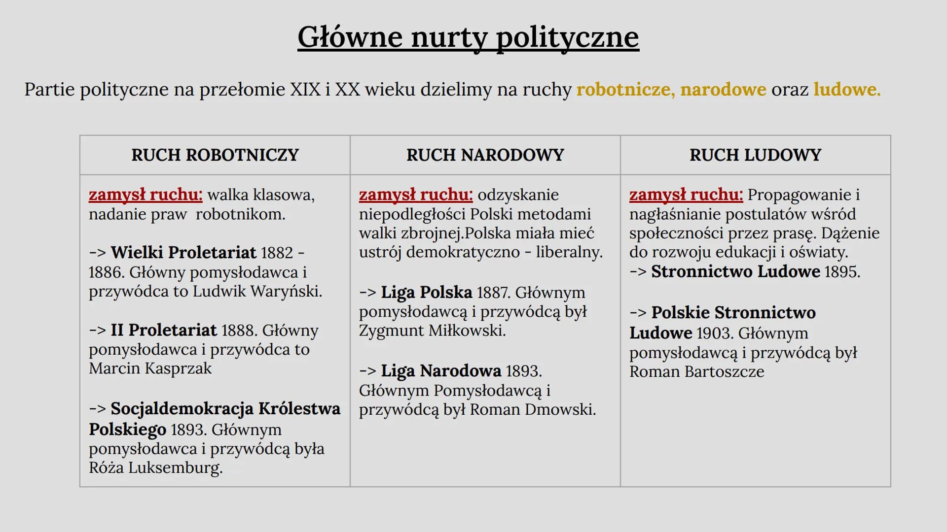 POLSKIE PARTIE POLITYCZNE NA PRZEŁOMIE
XIX I XX WIEKU
Julia Wąsowicz Główne nurty polityczne
Partie polityczne na przełomie XIX i XX wieku d