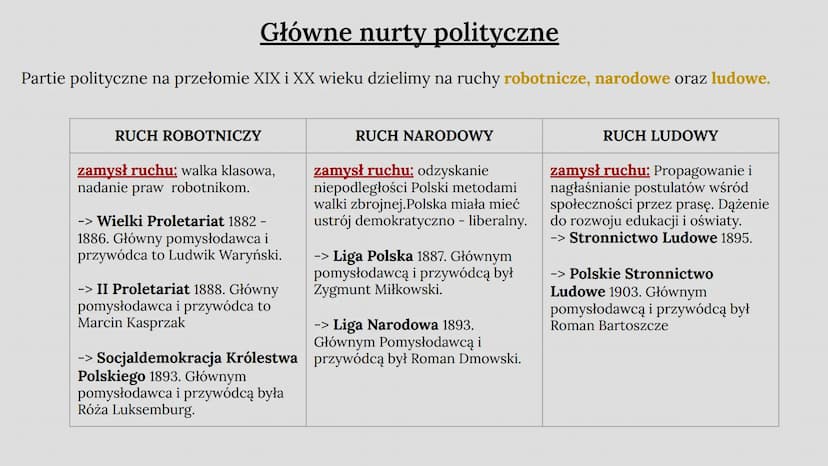 POLSKIE PARTIE POLITYCZNE NA PRZEŁOMIE
XIX I XX WIEKU
Julia Wąsowicz Główne nurty polityczne
Partie polityczne na przełomie XIX i XX wieku d