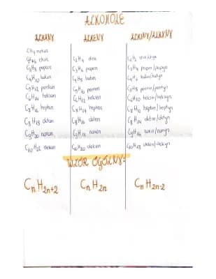Know Alkohole-alkiny,alkeny,alkany thumbnail