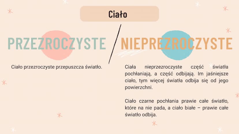 *
*
*
*
Optyka
ŚWIATŁO I CIEŃ
m
@dziewczyna_programista
*
*
>
*
* *
*
*
*
Optyka
WIDZIMY DZIĘKI
SWIATŁU
m
@dziewczyna_programista
*
*
>
*
* 