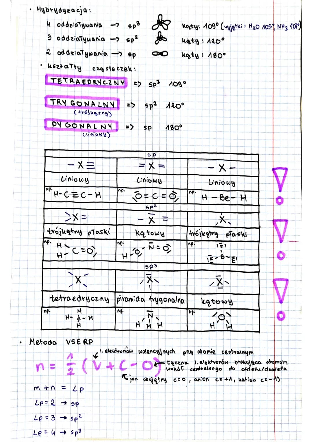 Stan wzbudzony
STAN PODSTAWOWY
15² 25²
2p6 38²
IT HAN N N11
STAN
5* niższy
Sak wyższy
●
S
n=1
liczby Kuantowe:
1:0
HZBUDZONY
15² 25²
ms=
M=O