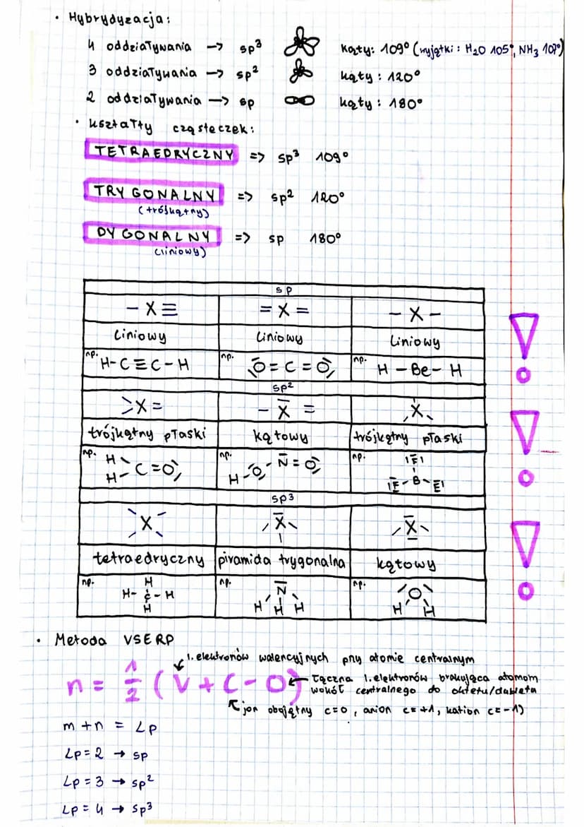 Stan wzbudzony
STAN PODSTAWOWY
15² 25²
2p6 38²
IT HAN N N11
STAN
5* niższy
Sak wyższy
●
S
n=1
liczby Kuantowe:
1:0
HZBUDZONY
15² 25²
ms=
M=O