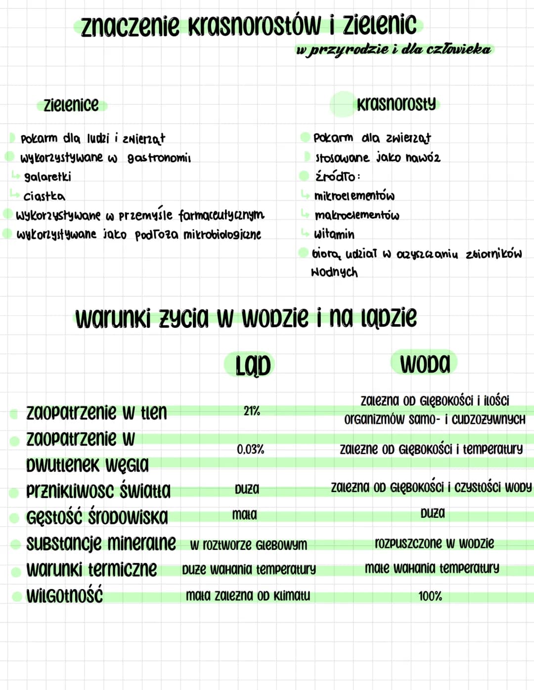 Rośliny Pierwotnie Wodne i Glony: Zielenice, Krasnorosty, Glaukocystofity