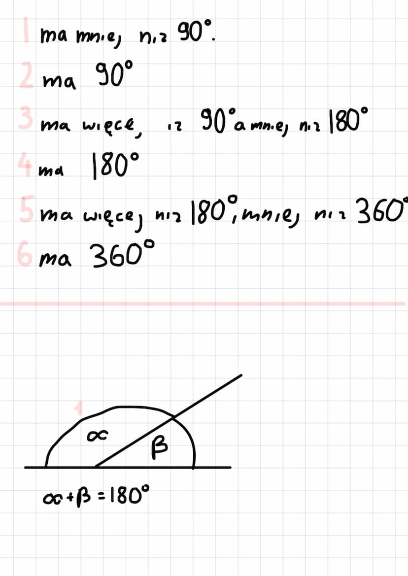 ma mnie, n₁² 90°.
90°
2 ma
3
ma więce,
180°
∞
12
4 ma
15 ma więcej niz 180°, mniej niz 360°
6 ma
360°
B
00+B=180°
90°a mnie, n.2 180° Kąty
F