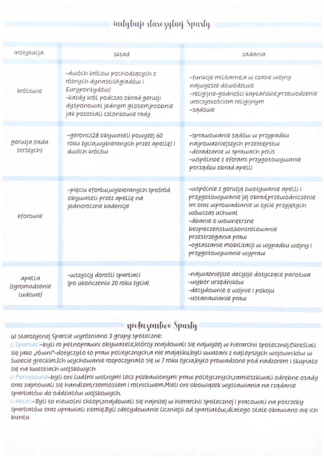 # Atiny & Sparta

Ateny powstały 3 tyś pne, wokół wzgórza Akropolu.Sparta powstała 900 r. pne. na Półwyspie
Peleponeskim i była największą g