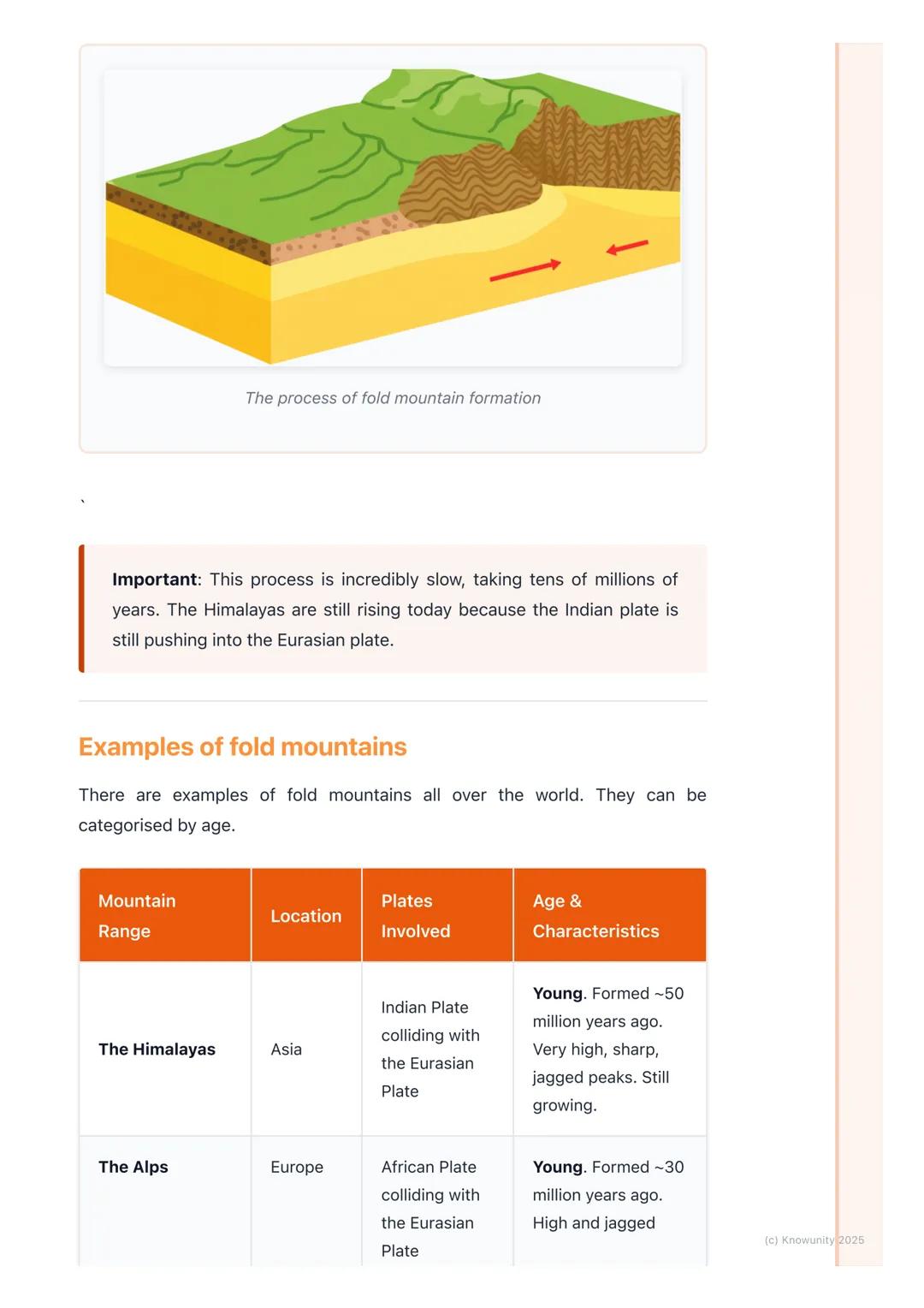 # Fold Mountains

What are fold mountains?

Fold mountains are the most common type of mountain on Earth. They are
created when two of the E
