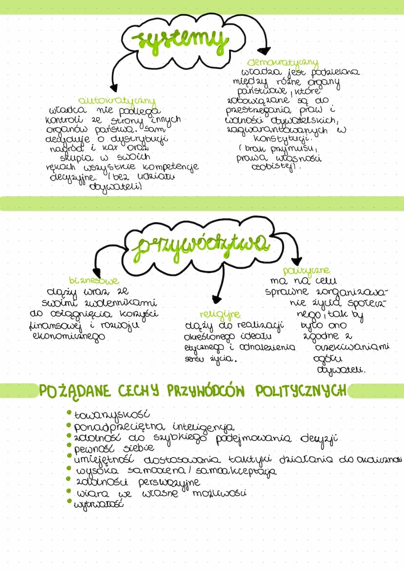
<p>Sprawowanie władzy polega na podejmowaniu decyzji przez organy uprawnione do tego, takie jak głowa państwa i parlament. Ponadto, sprawow