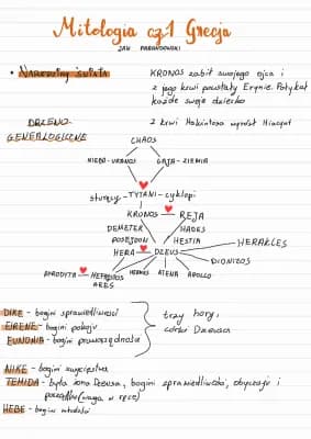 Know Mitologia cz. I Grecja Jan Parandowski thumbnail
