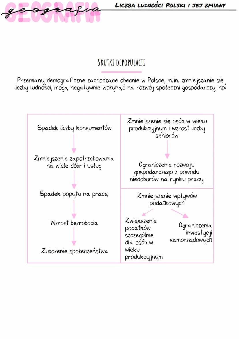 geografia
ZMIANY LICZBY LUDNOŚCI POLSKI PO II
WOJNIE ŚWIATOWEJ
Przed wybuchem II Wojny Światowej
w Polsce żyło ok. 35 mln osób.
Jednak na sk