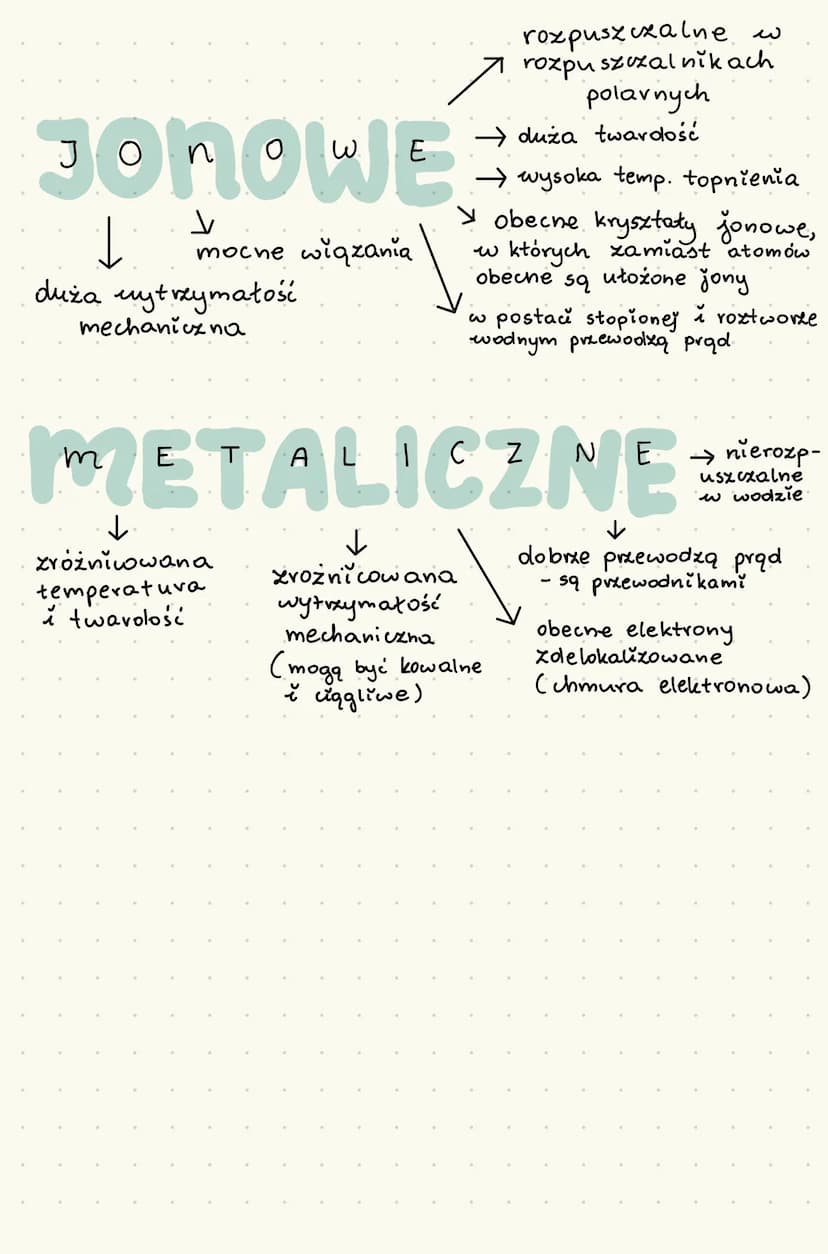 jonowe
metal + niemetal
ΔΕΣ 1,7
elektrostatyczne przyłą-
ganie anionów i kationów.
nie ma uwspólnienia elek.
np. Nall, FesOy, K₂ S
+
(na) C)