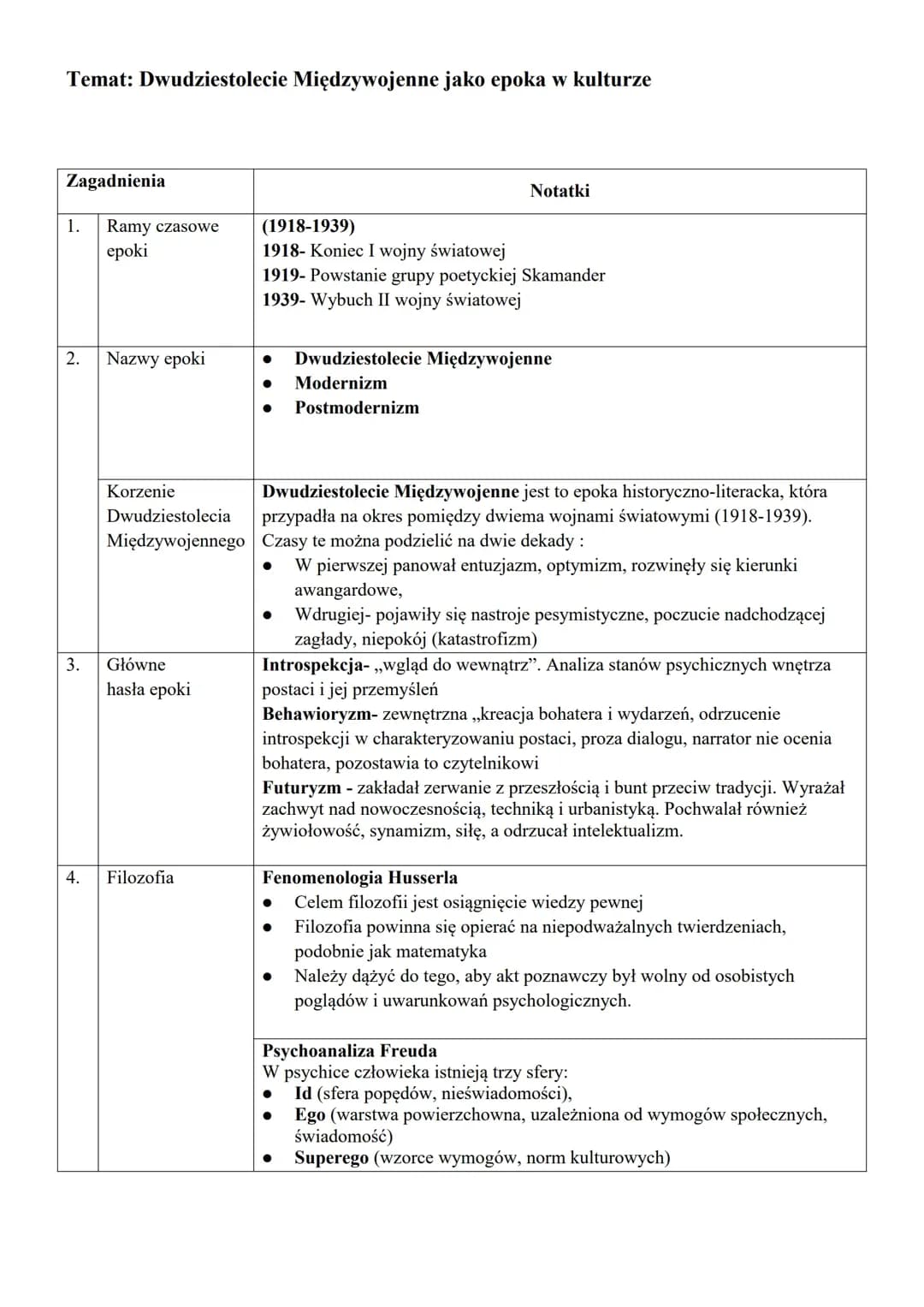Dwudziestolecie międzywojenne - charakterystyka epoki