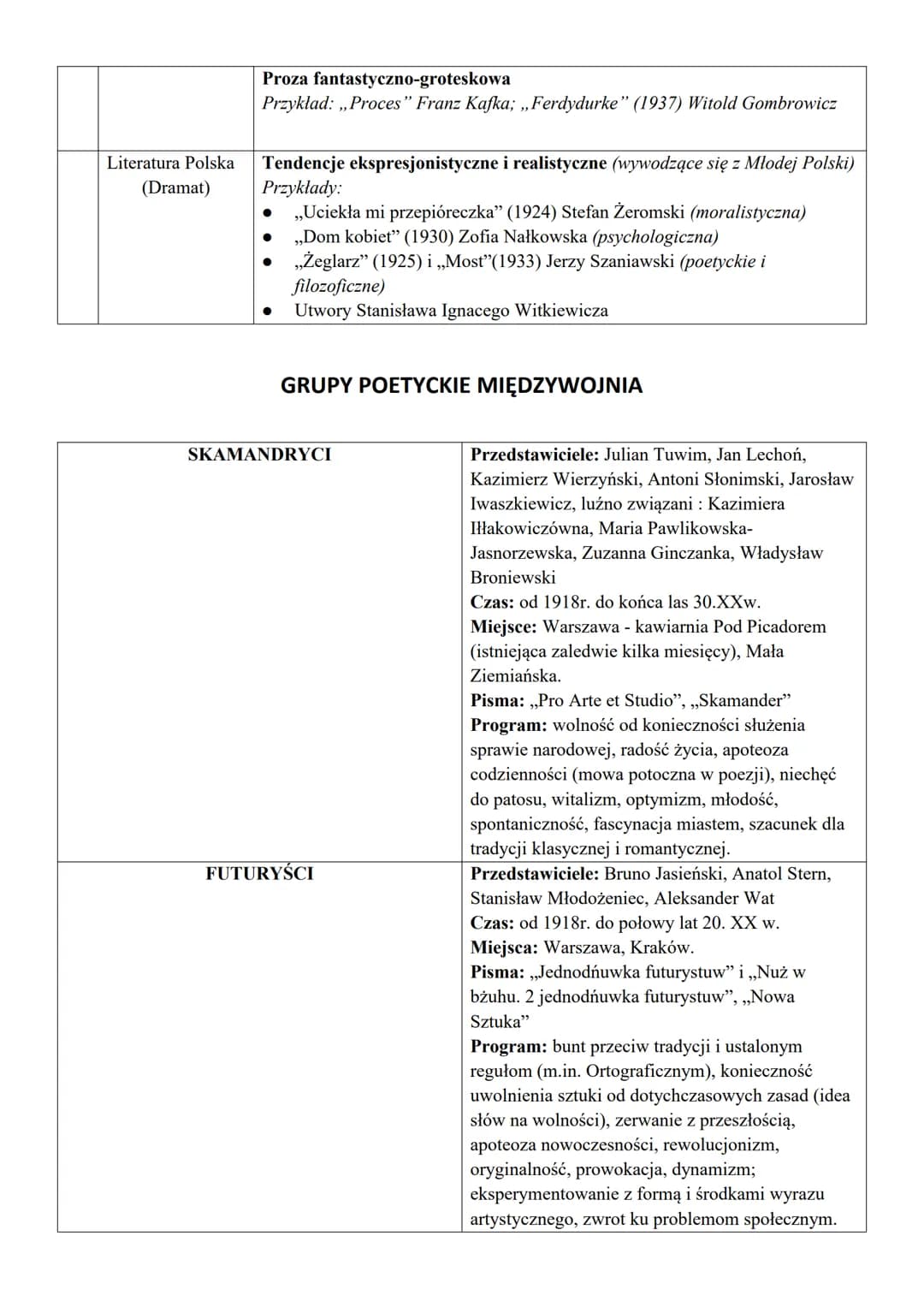 Temat: Dwudziestolecie Międzywojenne jako epoka w kulturze
Zagadnienia
1.
Ramy czasowe
epoki
2.
Nazwy epoki
(1918-1939)
Notatki
1918- Koniec