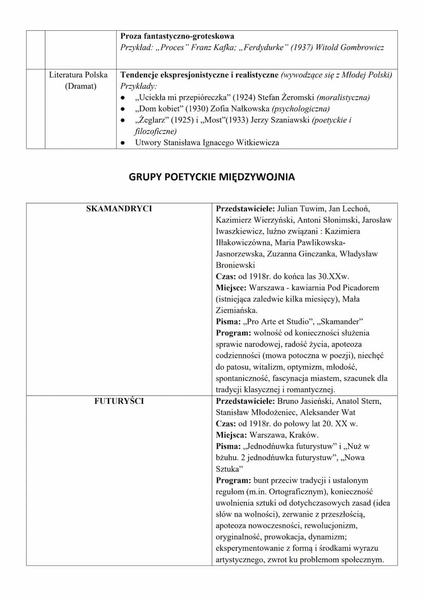 Temat: Dwudziestolecie Międzywojenne jako epoka w kulturze
Zagadnienia
1.
Ramy czasowe
epoki
2.
Nazwy epoki
(1918-1939)
Notatki
1918- Koniec