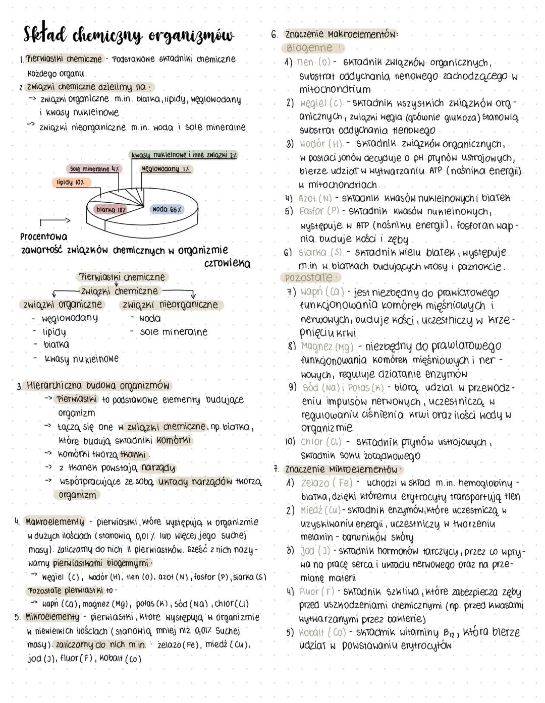 Skład chemiczny organizmów. Makro- i mikroelementy