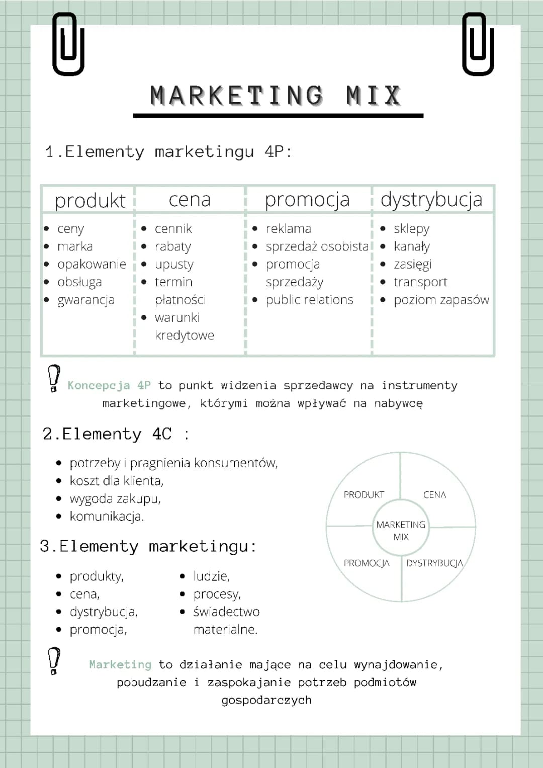 Zabawna podróż przez Marketing Mix 4P i 7P!