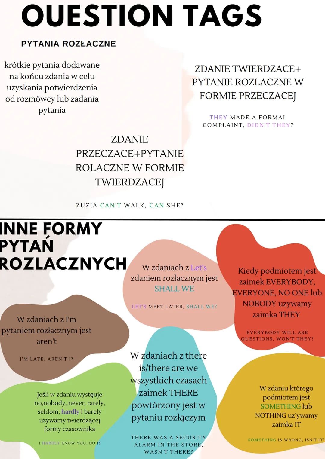 QUESTION TAGS
PYTANIA ROZŁACZNE
krótkie pytania dodawane
na końcu zdania w celu
uzyskania potwierdzenia
od rozmówcy lub zadania
pytania
ZDAN