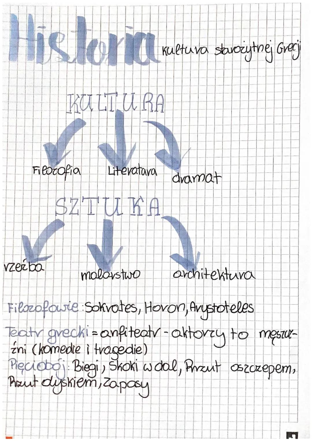 Dziedzictwo i Kultura Starożytnej Grecji