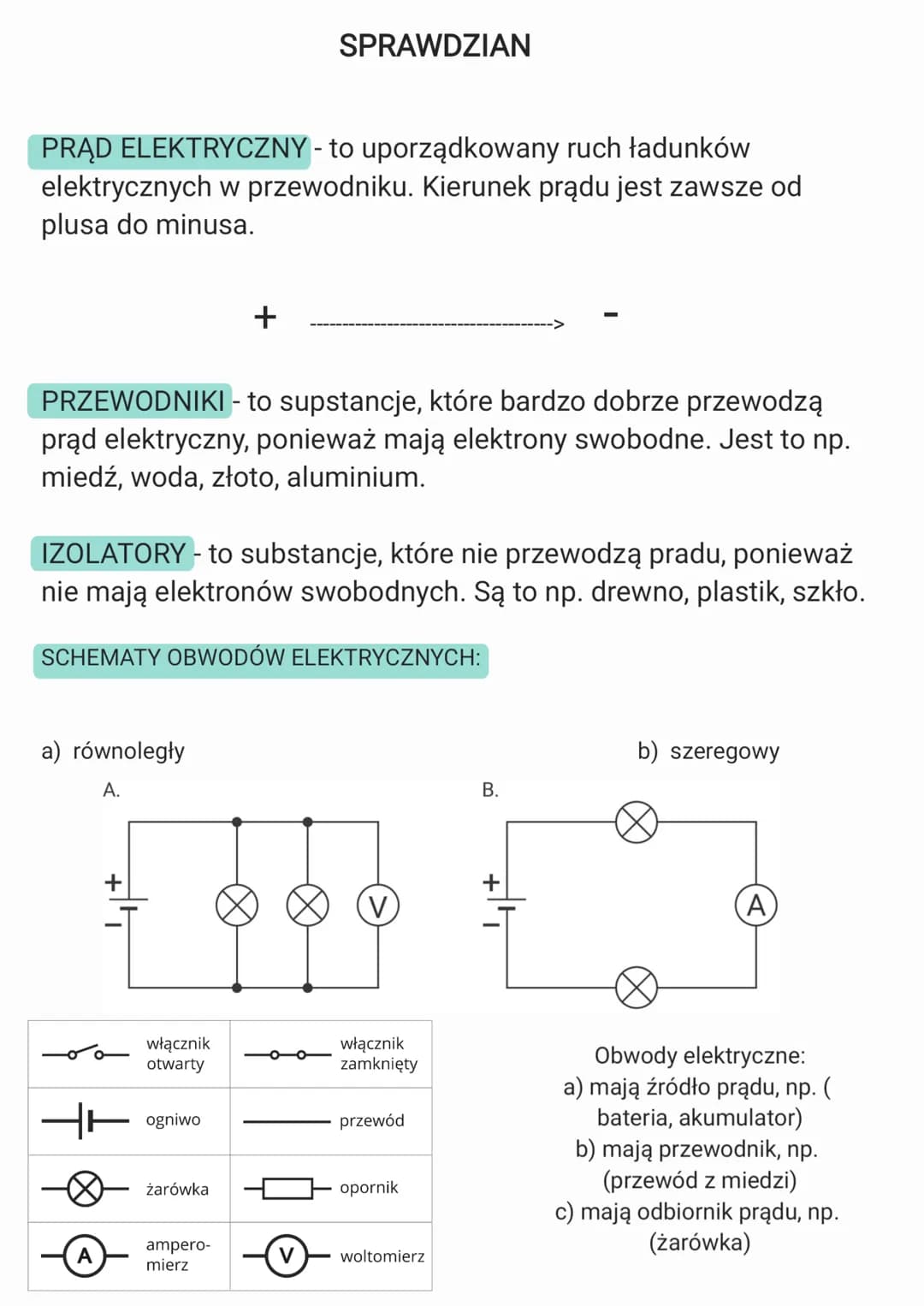 PRĄD ELEKTRYCZNY - to uporządkowany ruch ładunków
elektrycznych w przewodniku. Kierunek prądu jest zawsze od
plusa do minusa.
PRZEWODNIKI - 
