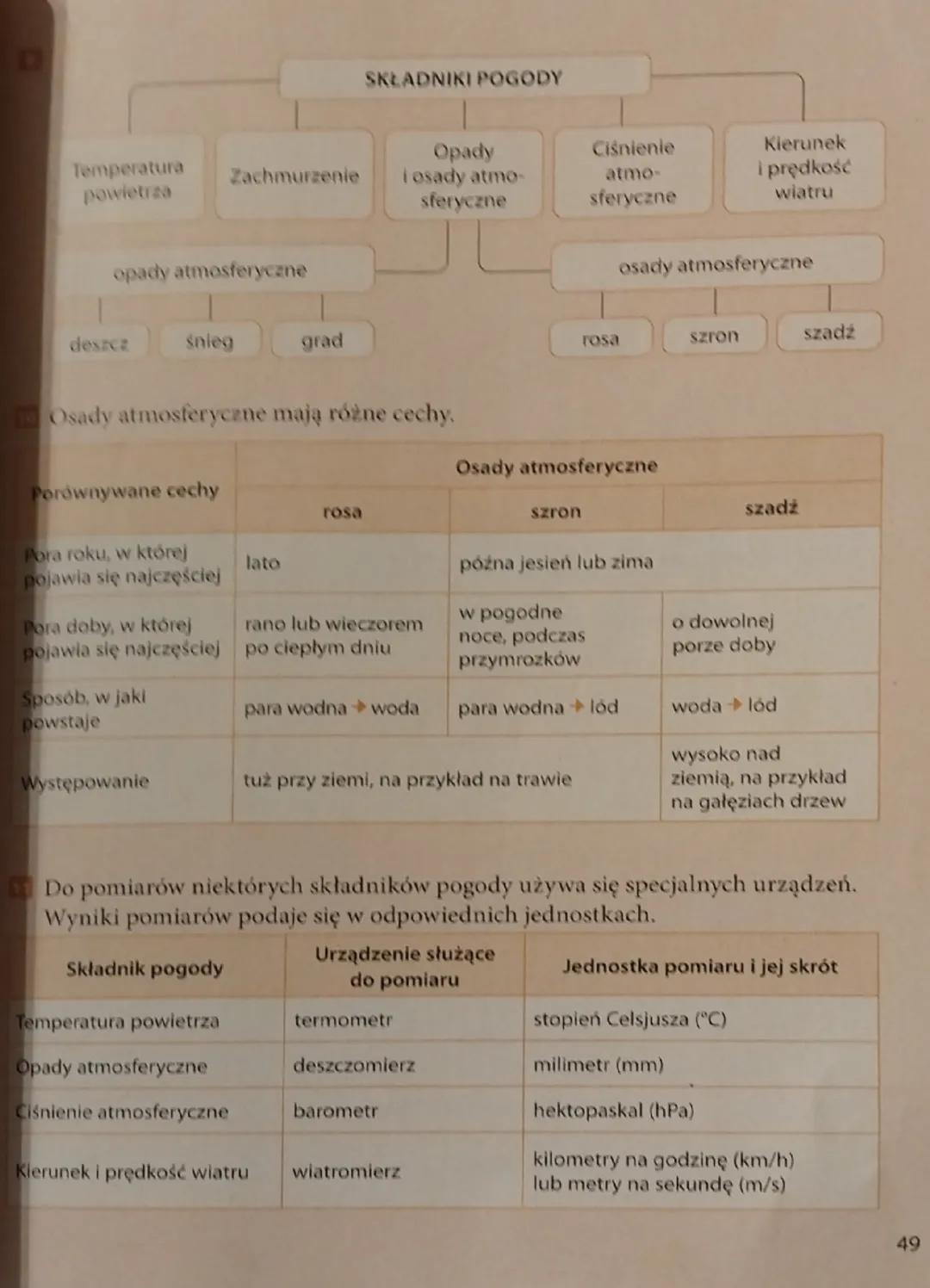 # Podsumowanie
działu 2

1 Substancje mogą występować w trzech stanach skupienia:
- w stanie stałym (ciała stałe), na przykład lód, żelazo, 