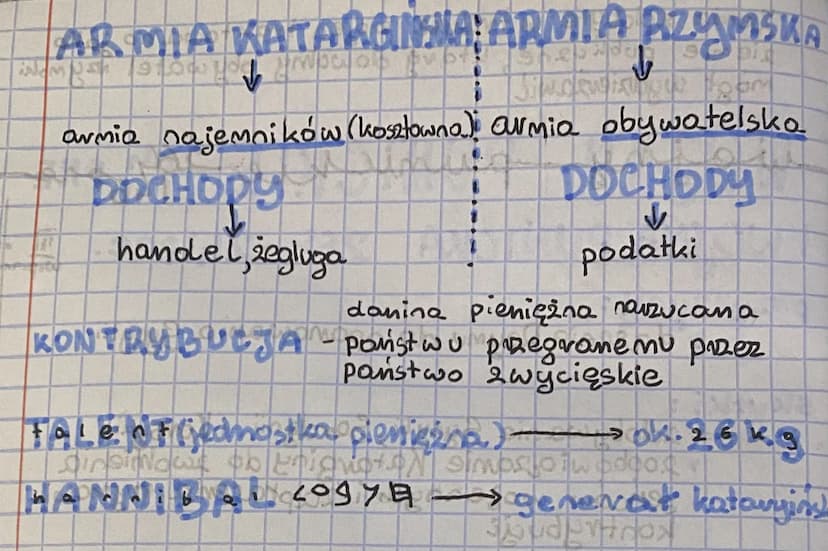 Starożytny Rzym
Pierwszy mieszkańcy Hati.
* Latynowie;
* Way Celtyeline;
*krowie;
* kdonie greckie;
Założenie Rzymu:
[legendy, mity]
* Etrus