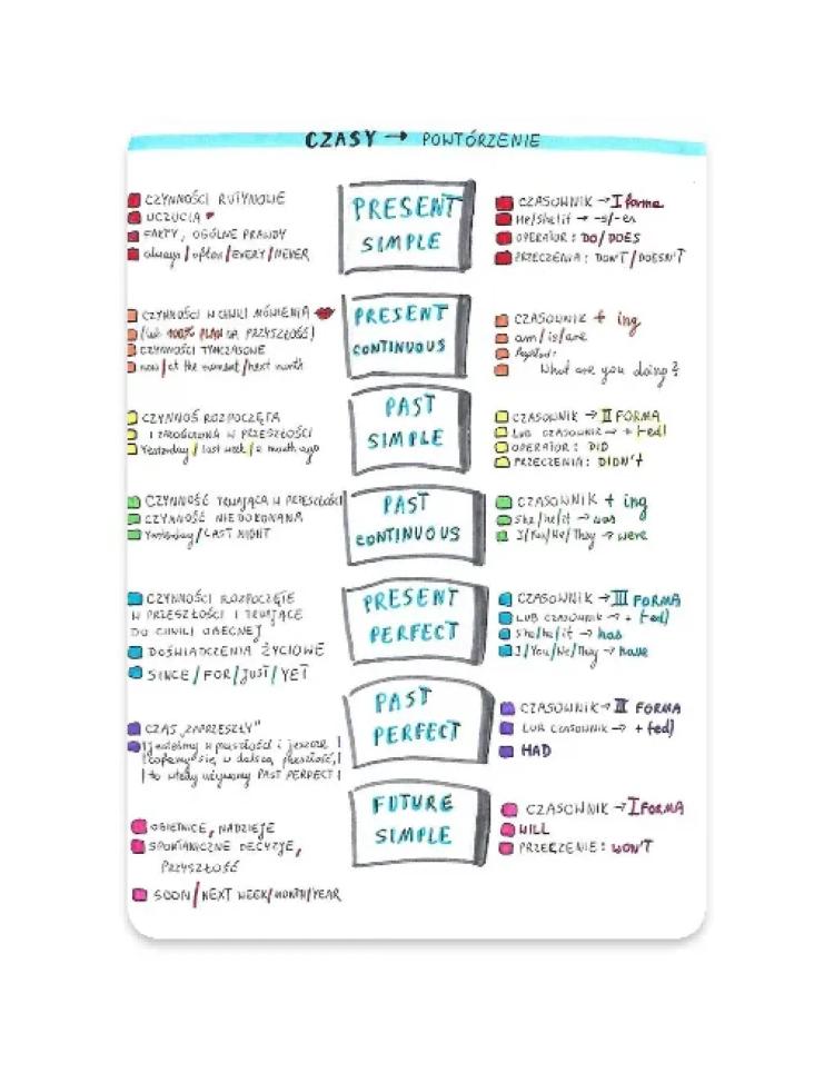 Know Egzamin ósmoklasisty- angielski thumbnail