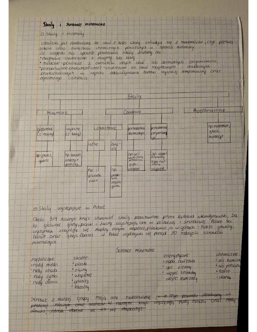 Charakterystyka skał i surowców mineralnych - Klasa 7