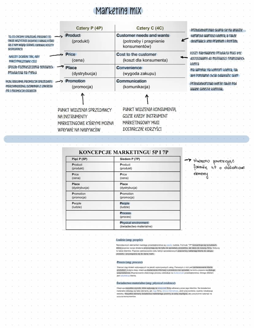 .
●
LARKETING
ISTOTA MARKETINGU:
.
podporządkowanie wszystkich działań
W sferze produkcyjnej i obrotu towarowego
życzeniom finalnego naby wa