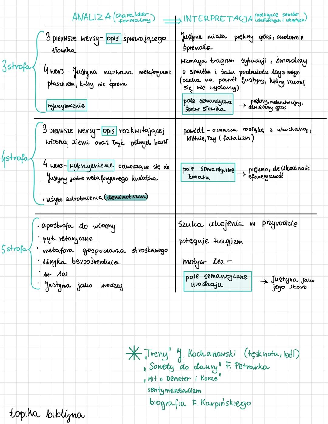 Analiza i interpretacja wierszy F. Karpińskiego
h
1. "Do Justyny. Tęskność na wiosnę.
a) hipoteza interpretacyjno: podmiot linyczny ukazuje 