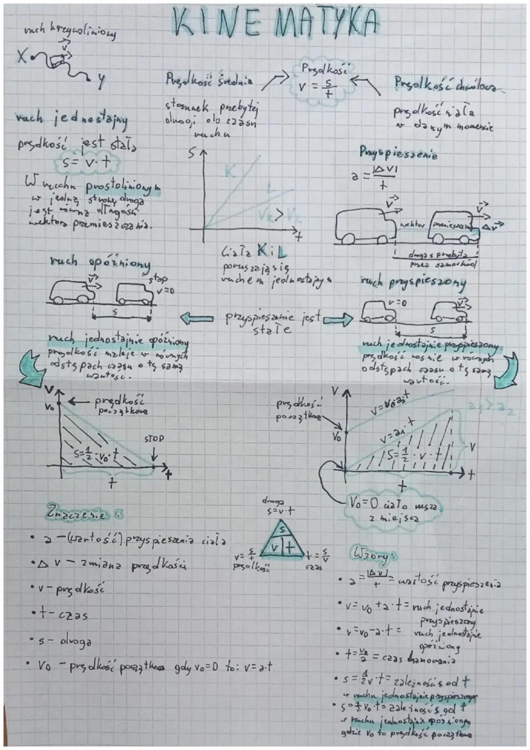 much breguolinions
xnormy
rach jednostajny
prędkość jest stała
s= vt
W mech prostoliniony in
w jedną strony droga
jest nowna olingosh.
wekto
