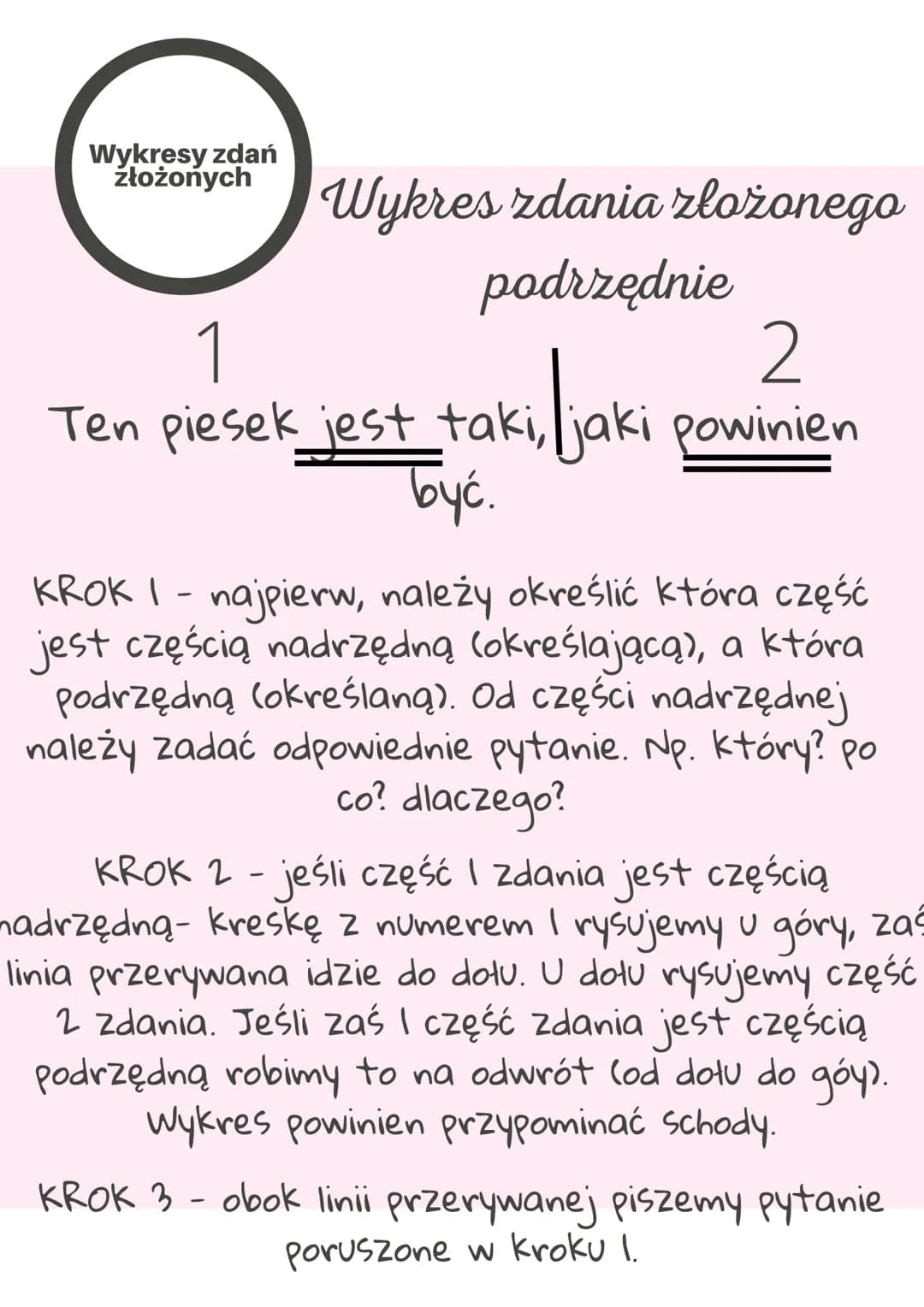 Wykresy zdań
złożonych
Zdania złożone współrzędnie
W zdaniu złożonym
współrzędnie zdania składowe
nie określają się wzajemnie.
Jedno zdanie 