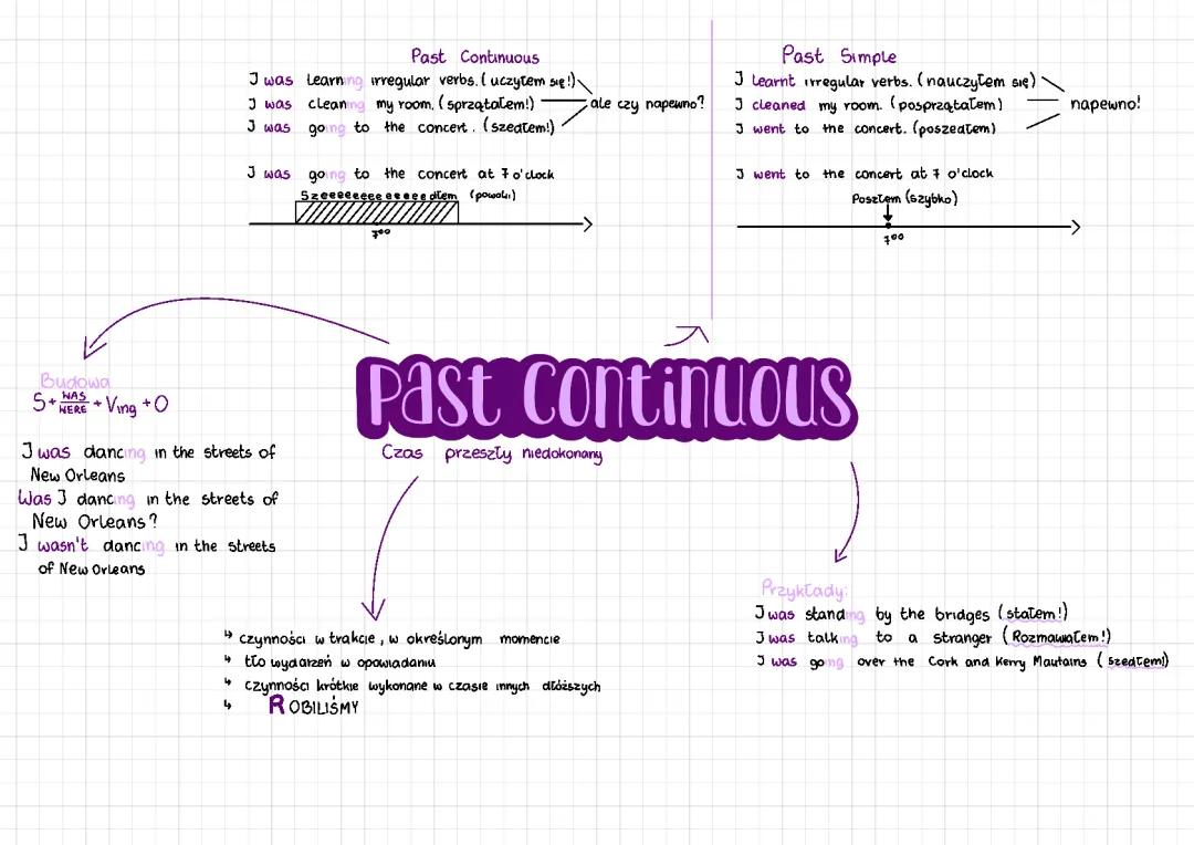 A Beginner's Guide to the Past Continuous Tense