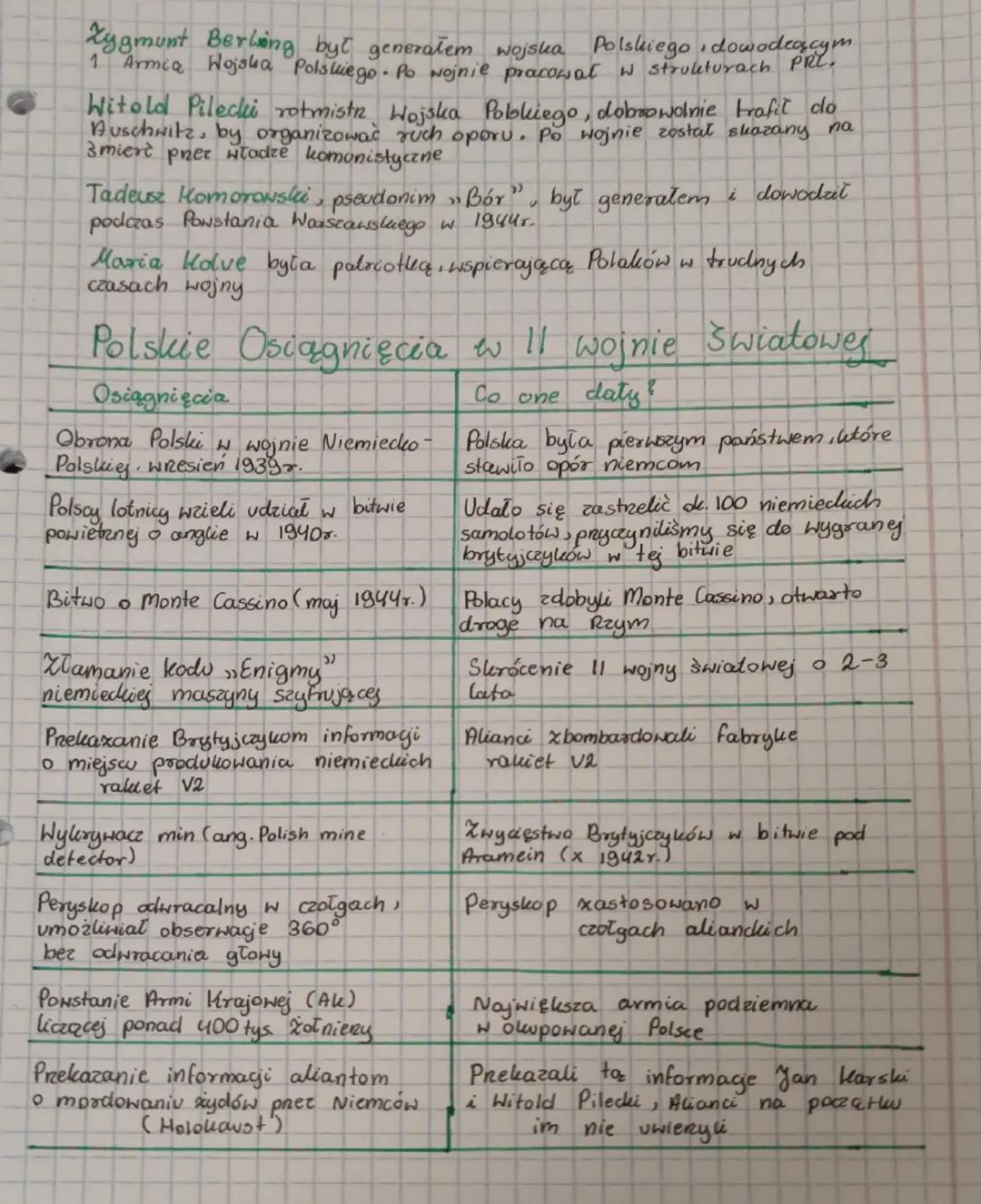 # ZBRODNIA Katyńska
kiedy? 1940r.
gdzie? Katyń i inne miejsca, np. (Miednoje & Charków)
kto? NKWD (sowiecka tajna policja)
Ofiary? Polscy of