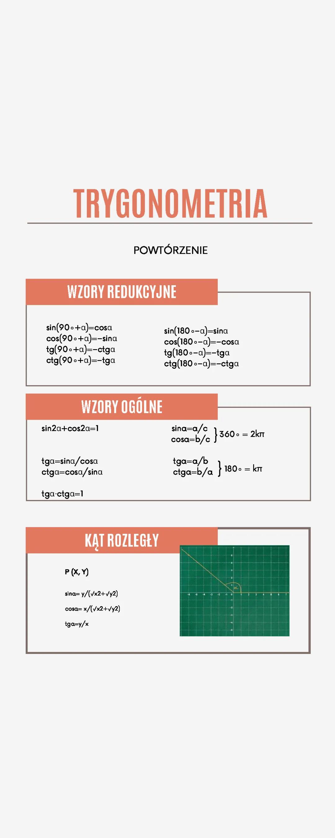 Lerne die Wzory redukcyjne und trygonometryczne!