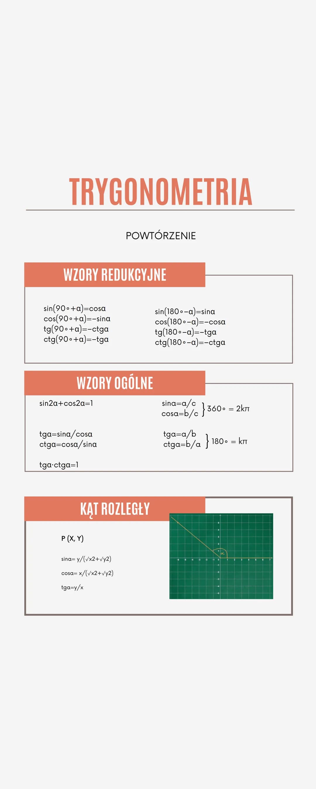 TRYGONOMETRIA
WZORY REDUKCYJNE
sin(90°+a)=cosa
cos(90°+a)=-sina
tg(90 +a)=-ctga
ctg(90°+a)=-tga
WZORY OGÓLNE
sin2a+ cos2a=1
tga=sina/cosa
ct