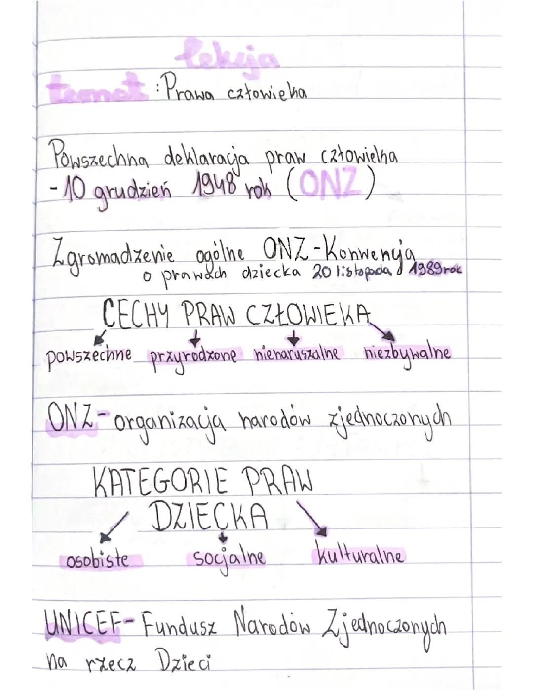 Prawa Człowieka - Klasa 8 WOS: Kluczowe Informacje