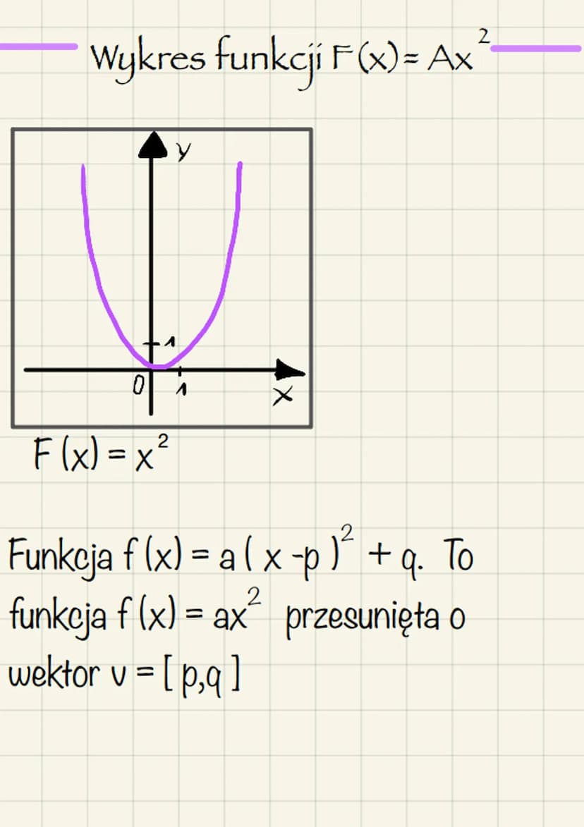 FUNKCJE KWADRATOWE
wierzchołek paraboli
2
parabola y = ax² + bx + c ma wierzchołek w
punkcję o współrzędnych :
(!a-0!)
b
Xw = 2a 9
Gdzie :
Y