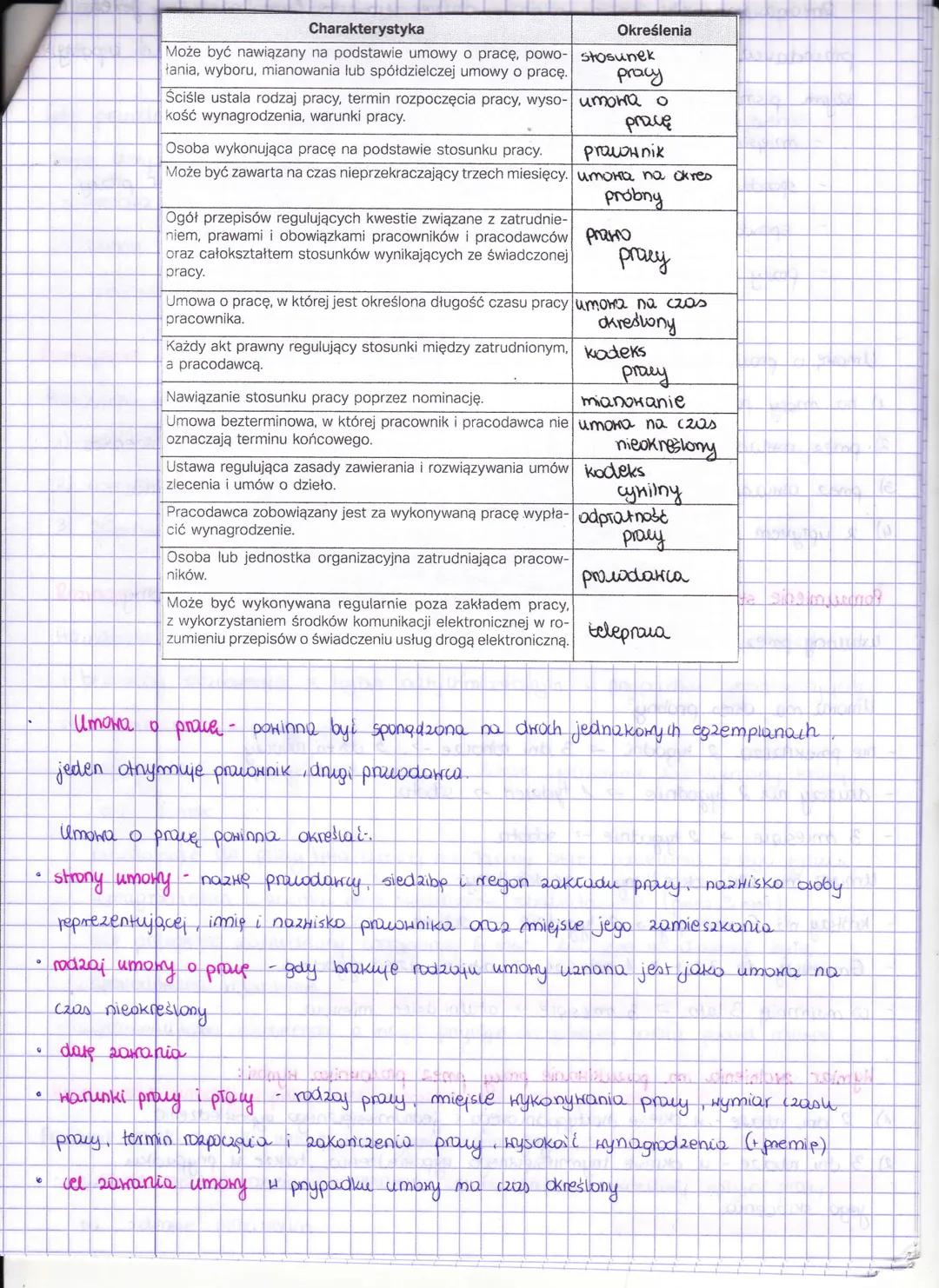 # Prawo
pracy

Aktem pruy regulującym prane i doaomigakı stron stosunku
2 26 сгегна 1974 roku Kodeks pracy.
(3-44)
pracy jest ustama

Podsta