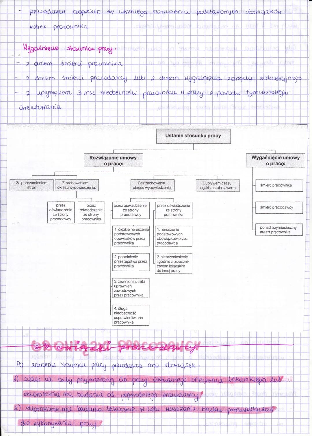 # Prawo
pracy

Aktem pruy regulującym prane i doaomigakı stron stosunku
2 26 сгегна 1974 roku Kodeks pracy.
(3-44)
pracy jest ustama

Podsta