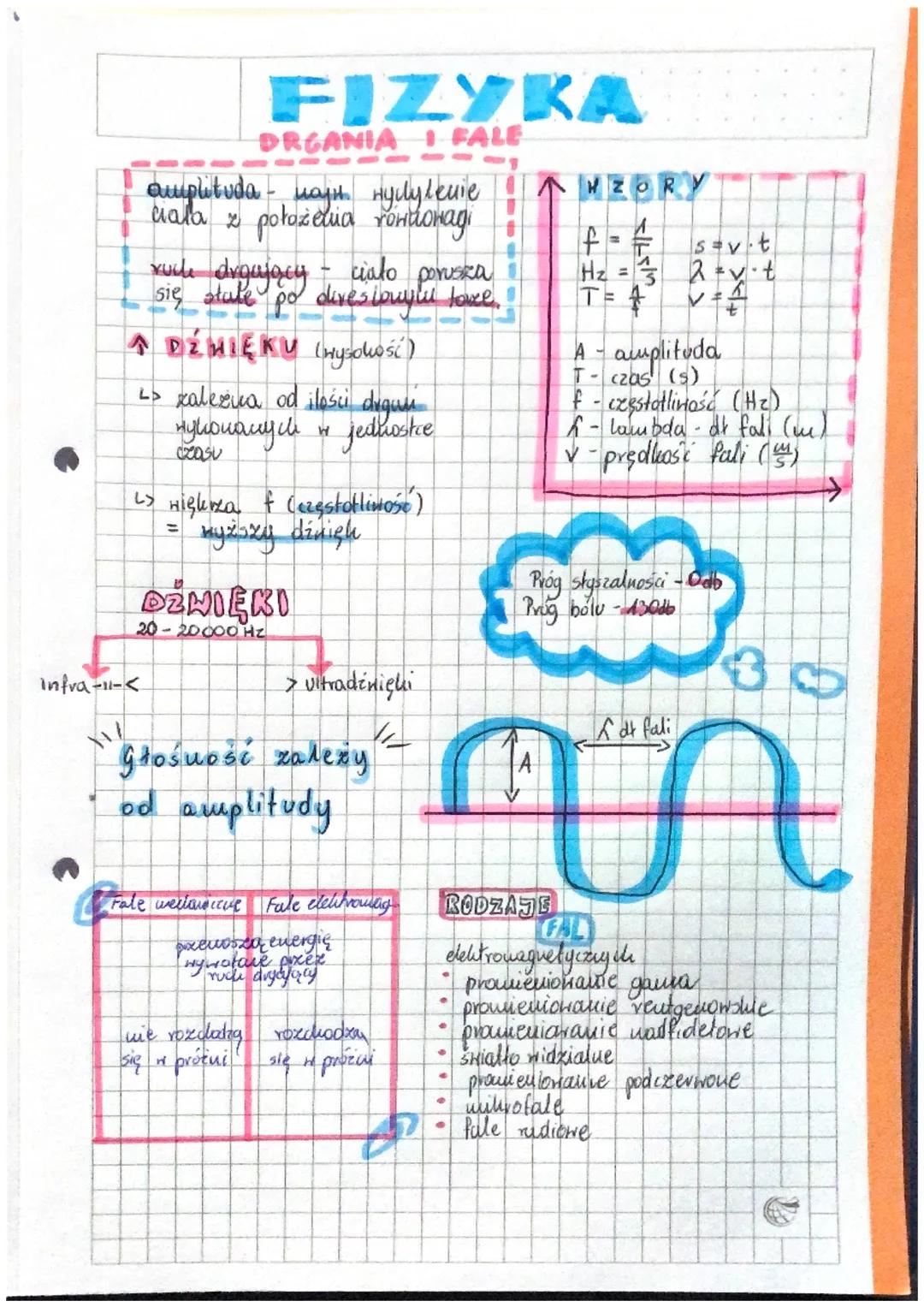 FIZYKA
DRGANIA I FALE
amplituda - haji Hyllylenie
ciala z położenia rondonagi
xuide digujący cialo porusza
się stale
por storylu love!!
dive