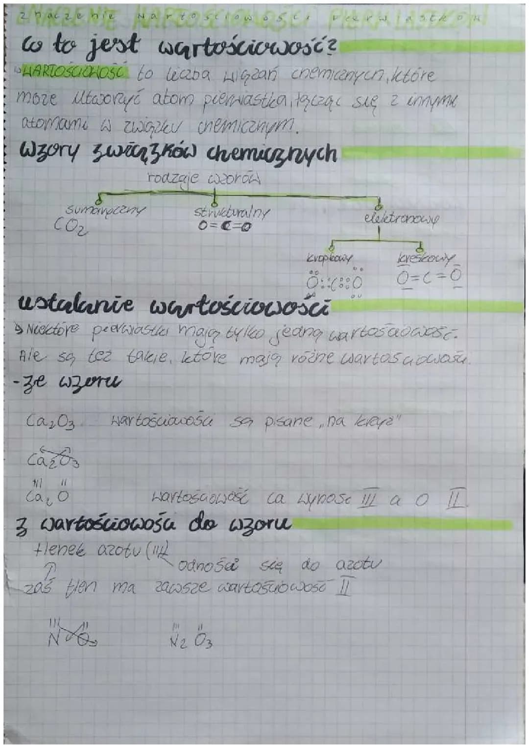 Znaczenie wartościowości pierwiastków chemicznych przy ustalaniu wzorów i nazw związkow chemicznych